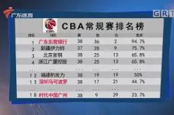 本菲卡迎CBA常规赛关键赛，集结日完成体检，信心回归，纪律约束更严格 -安博官网