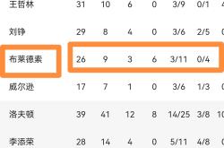关于布莱顿今晚扳平良机风云突变辽宁本钢今晨单刀错失，媒体一致点评：里程碑夜上海久事造点机会的信息-安博体育